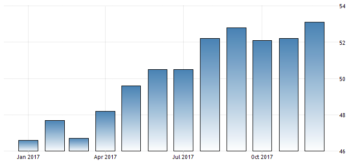 pmi